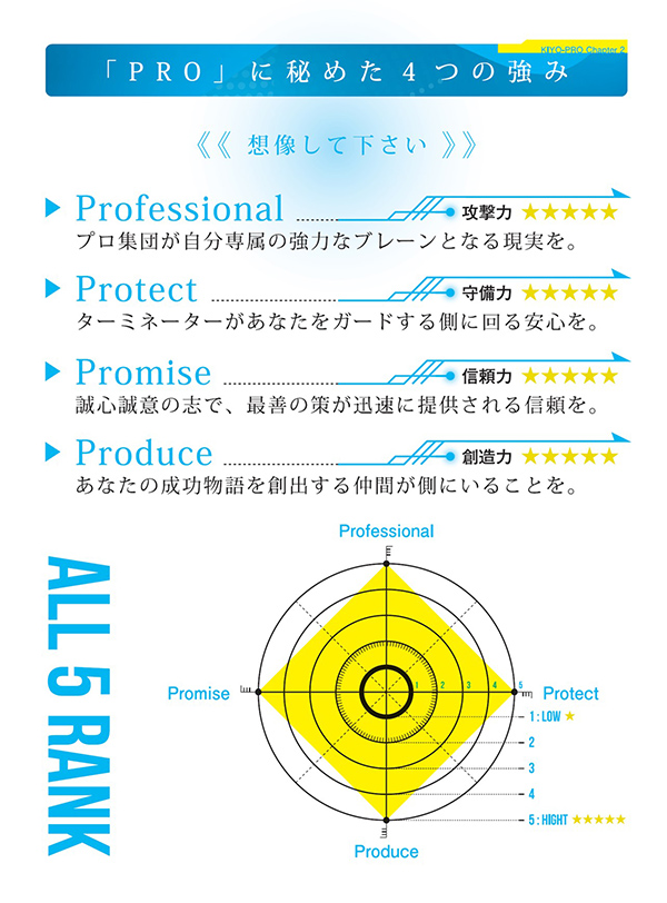 「PRO」に秘めた4つの強み　Professional[プロ集団が自分専属の強力なブレーンとなる現実を。]、Protect[ターミネーターがあなたをガードする側に回る安心を。]、Promise[誠心誠意の志で、最善の策が迅速に提供される信頼を。]、Produce[あなたの「成功物語」を創出する仲間が側にいることを。]